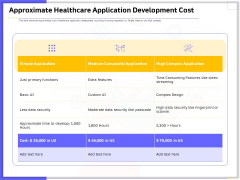 Developing Deploying Android Applications Approximate Healthcare Application Development Cost Topics PDF