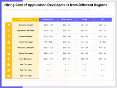 Developing Deploying Android Applications Hiring Cost Of Application Development From Different Regions Ideas PDF