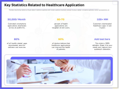 Developing Deploying Android Applications Key Statistics Related To Healthcare Application Summary PDF