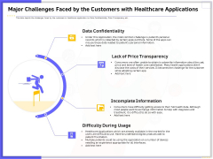 Developing Deploying Android Applications Major Challenges Faced By The Customers With Healthcare Applications Information PDF Developing Deploying Android Applications Major Challenges Faced By The Customers With Healthcare Applications Information PDF
