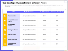 Developing Deploying Android Applications Our Developed Applications In Different Fields Guidelines PDF