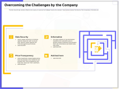 Developing Deploying Android Applications Overcoming The Challenges By The Company Diagrams PDF Developing Deploying Android Applications Overcoming The Challenges By The Company Diagrams PDF