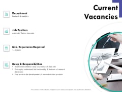 Developing Employee Competency Current Vacancies Ppt Ideas Guidelines PDF Developing Employee Competency Current Vacancies Ppt Ideas Guidelines PDF