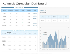 Developing Implementing Organization Marketing Promotional Strategies Adwords Campaign Dashboard Diagrams PDF Developing Implementing Organization Marketing Promotional Strategies Adwords Campaign Dashboard Diagrams PDF