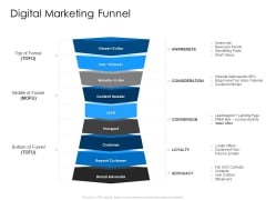 Developing Implementing Organization Marketing Promotional Strategies Digital Marketing Funnel Information PDF Developing Implementing Organization Marketing Promotional Strategies Digital Marketing Funnel Information PDF