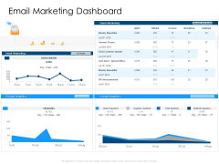 Developing Implementing Organization Marketing Promotional Strategies Email Marketing Dashboard Infographics PDF Developing Implementing Organization Marketing Promotional Strategies Email Marketing Dashboard Infographics PDF