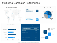 Developing Implementing Organization Marketing Promotional Strategies Marketing Campaign Performance Clipart PDF Developing Implementing Organization Marketing Promotional Strategies Marketing Campaign Performance Clipart PDF