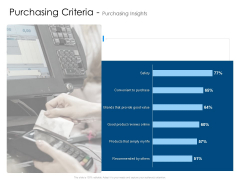 Developing Implementing Organization Marketing Promotional Strategies Purchasing Criteria Purchasing Insights Infographics PDF Developing Implementing Organization Marketing Promotional Strategies Purchasing Criteria Purchasing Insights Infographics PDF