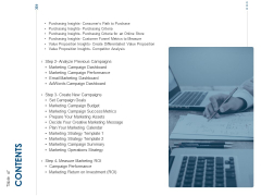 Developing Implementing Organization Marketing Promotional Strategies Table Of Contents Campaigns Inspiration PDF Developing Implementing Organization Marketing Promotional Strategies Table Of Contents Campaigns Inspiration PDF