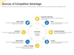 Developing Market Positioning Strategy Sources Of Competitive Advantage Topics PDF