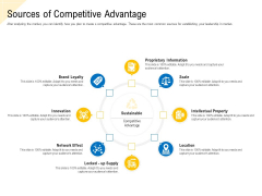 Developing Market Positioning Strategy Sources Of Competitive Advantage Topics PDF Developing Market Positioning Strategy Sources Of Competitive Advantage Topics PDF