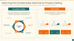 Developing Marketing Campaign For Real Estate Project Selecting The Suitable Sales Methods Topics PDF Developing Marketing Campaign For Real Estate Project Selecting The Suitable Sales Methods Topics PDF