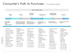 Developing New Sales And Marketing Strategic Approach Consumers Path To Purchase And Purchasing Insights Microsoft