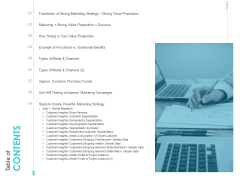 Developing New Sales And Marketing Strategic Approach Contents Ppt PowerPoint Presentation Pictures Images PDF Developing New Sales And Marketing Strategic Approach Contents Ppt PowerPoint Presentation Pictures Images PDF