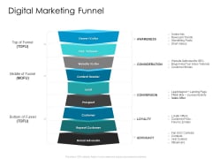 Developing New Sales And Marketing Strategic Approach Digital Marketing Funnel Ppt PowerPoint Presentation Outline Files PDF Developing New Sales And Marketing Strategic Approach Digital Marketing Funnel Ppt PowerPoint Presentation Outline Files PDF