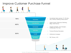 Developing New Sales And Marketing Strategic Approach Improve Customer Purchase Funnel Elements