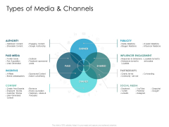 Developing New Sales And Marketing Strategic Approach Types Of Media And Channels Ppt PowerPoint Presentation File Design Inspiration PDF Developing New Sales And Marketing Strategic Approach Types Of Media And Channels Ppt PowerPoint Presentation File Design Inspiration PDF