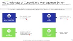 Developing Organization Primary Data Storage Action Plan Key Challenges Of Current Data Management System Pictures PDF Developing Organization Primary Data Storage Action Plan Key Challenges Of Current Data Management System Pictures PDF