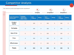 Developing Product Planning Strategies Competitor Analysis Ppt PowerPoint Presentation Infographic Template Pictures PDF Developing Product Planning Strategies Competitor Analysis Ppt PowerPoint Presentation Infographic Template Pictures PDF