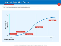 Developing Product Planning Strategies Market Adoption Curve Ppt PowerPoint Presentation Inspiration Slide Portrait PDF Developing Product Planning Strategies Market Adoption Curve Ppt PowerPoint Presentation Inspiration Slide Portrait PDF