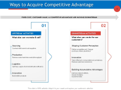 Developing Product Planning Strategies Ways To Acquire Competitive Advantage Suppliers Demonstration PDF Developing Product Planning Strategies Ways To Acquire Competitive Advantage Suppliers Demonstration PDF