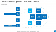 Developing Security Operations Centre SOC Structure Microsoft PDF Developing Security Operations Centre SOC Structure Microsoft PDF