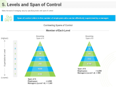 Developing Work Force Management Plan Model 5 Levels And Span Of Control Sample PDF Developing Work Force Management Plan Model 5 Levels And Span Of Control Sample PDF