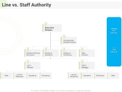 Developing Work Force Management Plan Model Line Vs Staff Authority Diagrams PDF Developing Work Force Management Plan Model Line Vs Staff Authority Diagrams PDF