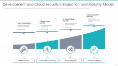 Development And Cloud Security Introduction And Maturity Model Graphics PDF