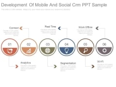 Development Of Mobile And Social Crm Ppt Sample