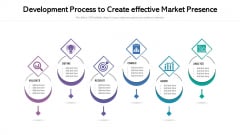 Development Process To Create Effective Market Presence Ppt Pictures Outline PDF Development Process To Create Effective Market Presence Ppt Pictures Outline PDF