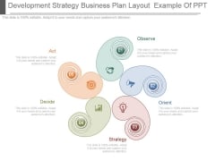 Development Strategy Business Plan Layout Example Of Ppt Development Strategy Business Plan Layout Example Of Ppt