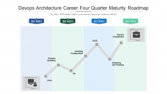 Devops Architecture Career Four Quarter Maturity Roadmap Ideas