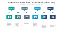 Devops Architecture Four Quarter Maturity Roadmap Pictures