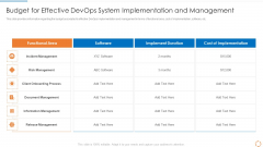 Devops Configuration Management IT Budget For Effective Devops System Slides PDF