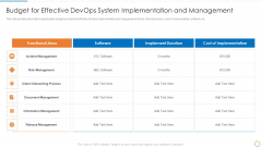 Devops Configuration Management IT Budget For Effective Devops System Slides PDF Devops Configuration Management IT Budget For Effective Devops System Slides PDF