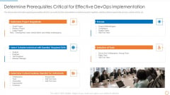 Devops Configuration Management IT Determine Prerequisites Critical Infographics PDF