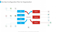 Devops Configuration Plan For Organization Elements PDF