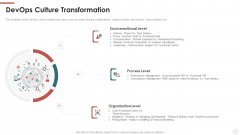 Devops Culture Transformation Ppt Layouts Topics PDF