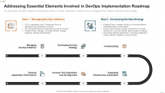 Devops Deployment Initiative IT Addressing Essential Elements Involved Portrait PDF Devops Deployment Initiative IT Addressing Essential Elements Involved Portrait PDF