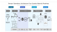 Devops Operations Architecture Four Quarter Maturity Roadmap Clipart