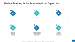Devops Roadmap For Implementation In An Organization Ppt Gallery Templates PDF Devops Roadmap For Implementation In An Organization Ppt Gallery Templates PDF