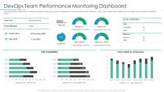 Devops Team Performance Monitoring Dashboard Infographics PDF Devops Team Performance Monitoring Dashboard Infographics PDF