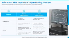 Devops Tools And Configuration IT Before And After Impacts Of Implementing Devops Structure PDF