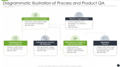 Diagrammatic Illustration Of Process And Product QA Designs PDF Diagrammatic Illustration Of Process And Product QA Designs PDF