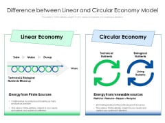 Difference Between Linear And Circular Economy Model Ppt PowerPoint Presentation Styles Structure PDF Difference Between Linear And Circular Economy Model Ppt PowerPoint Presentation Styles Structure PDF