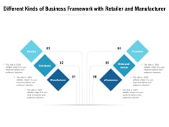 Different Kinds Of Business Framework With Retailer And Manufacturer Ppt PowerPoint Presentation Summary Objects PDF Different Kinds Of Business Framework With Retailer And Manufacturer Ppt PowerPoint Presentation Summary Objects PDF