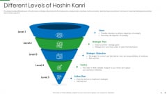 Different Levels Of Hoshin Kanri Structure PDF Different Levels Of Hoshin Kanri Structure PDF
