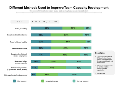 Different Methods Used To Improve Team Capacity Development Ppt PowerPoint Presentation Styles Brochure PDF Different Methods Used To Improve Team Capacity Development Ppt PowerPoint Presentation Styles Brochure PDF