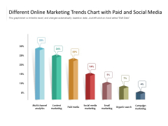 Different Online Marketing Trends Chart With Paid And Social Media Ppt PowerPoint Presentation Infographic Template Sample PDF Different Online Marketing Trends Chart With Paid And Social Media Ppt PowerPoint Presentation Infographic Template Sample PDF